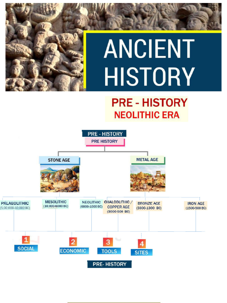Ancient 4 | PDF