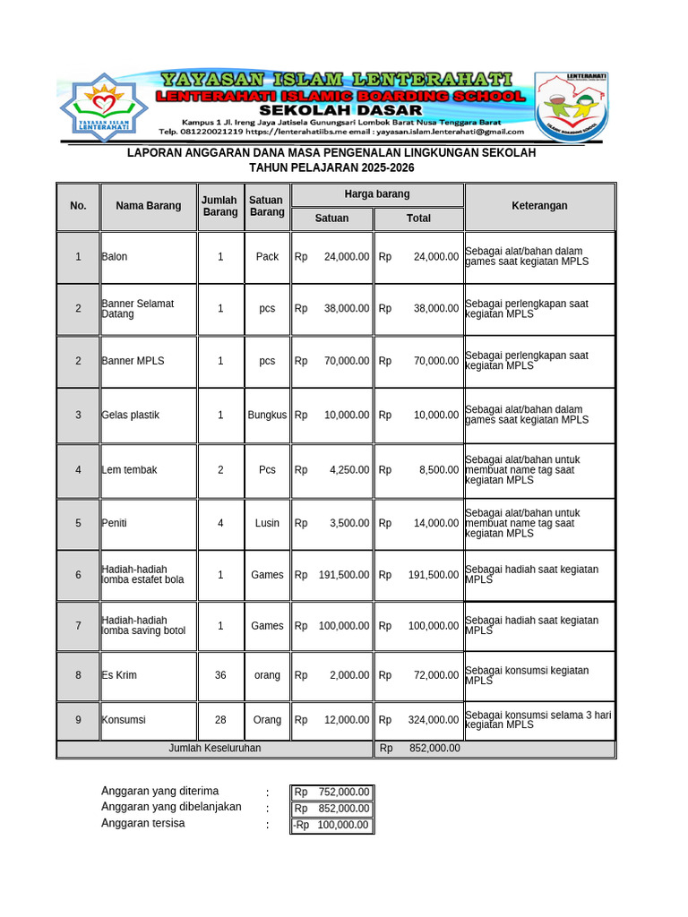 Rincian Anggaran MPLS 2025-2026 | PDF