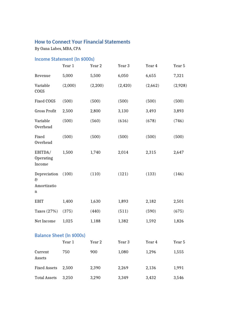 How To Connect Your Financial Statements | PDF | Equity (Finance ...