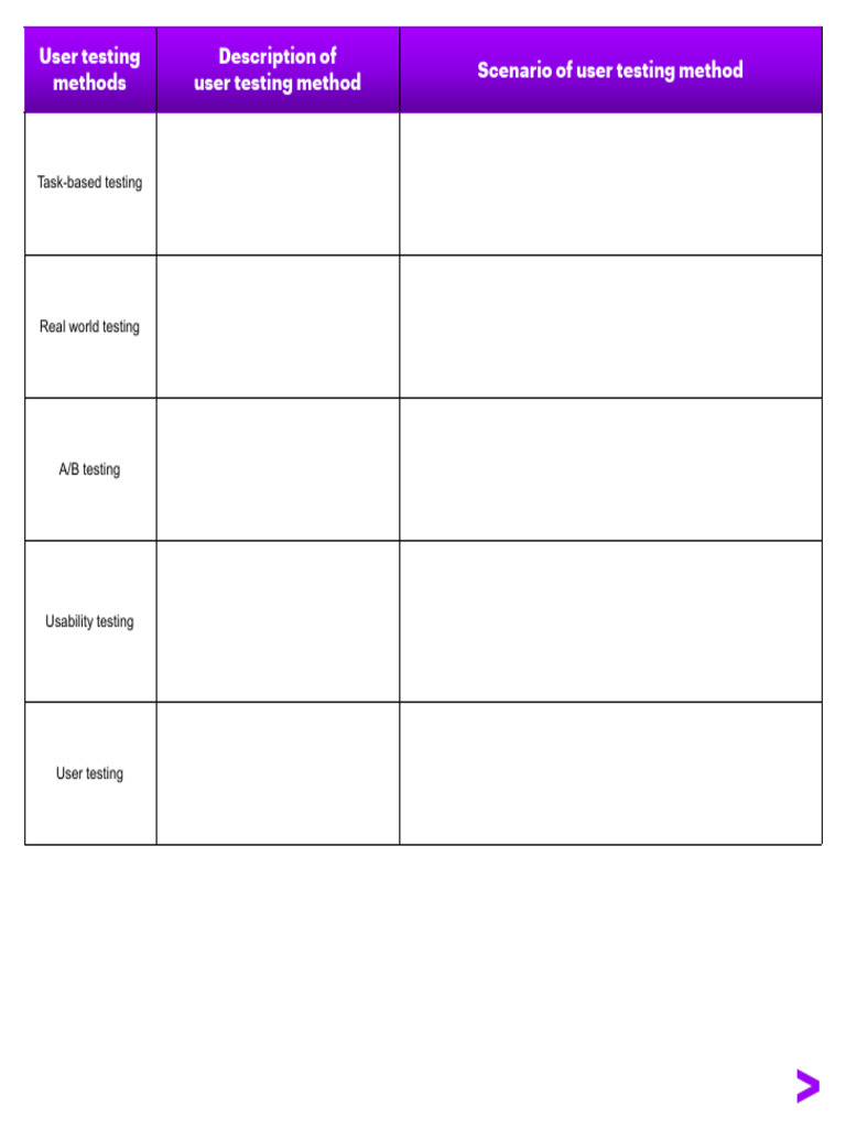 3.3 UX User Testing | PDF