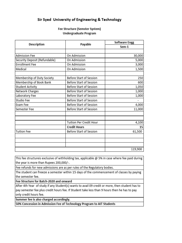 Sir Syed University Software Engineering Fees | PDF | Fee | Academia
