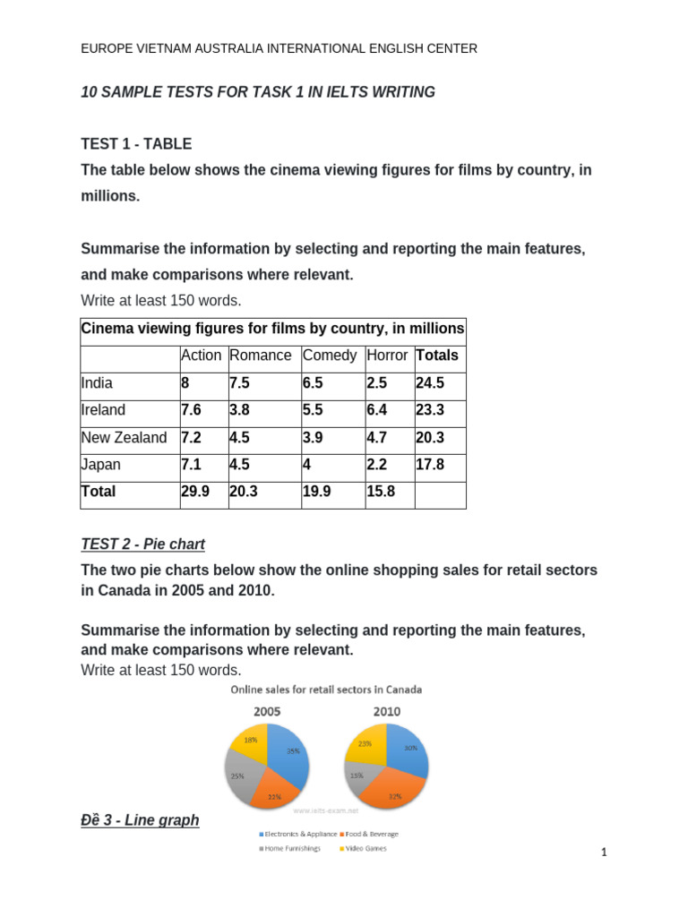 IELTS Writing Task 1 Sample Tests | PDF