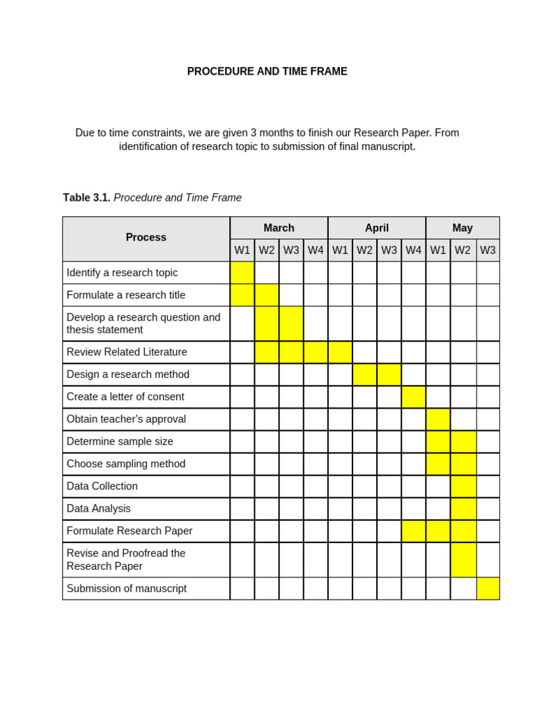 Procedure and Time Frame | PDF