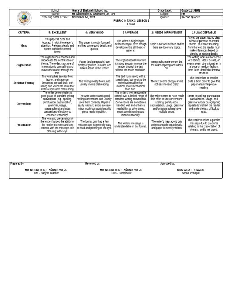 Grade 11 Essay Rubric Overview | PDF | Communication | Linguistics