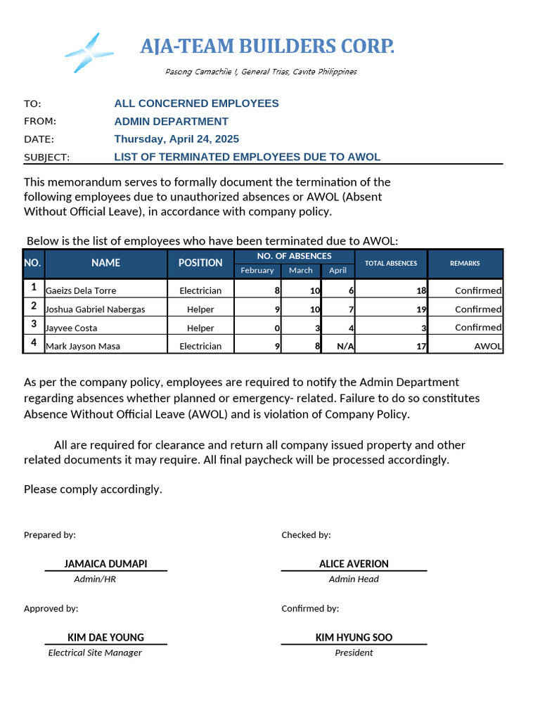 Terminated Employees Due to AWOL | PDF