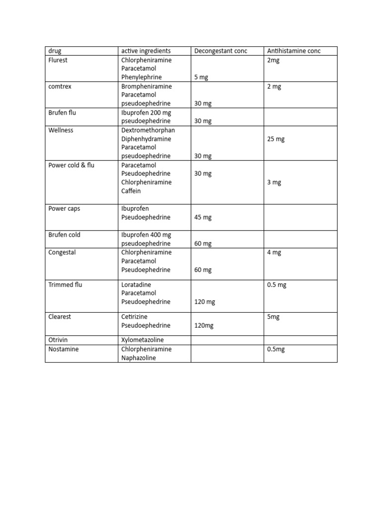 Drug 2 | PDF