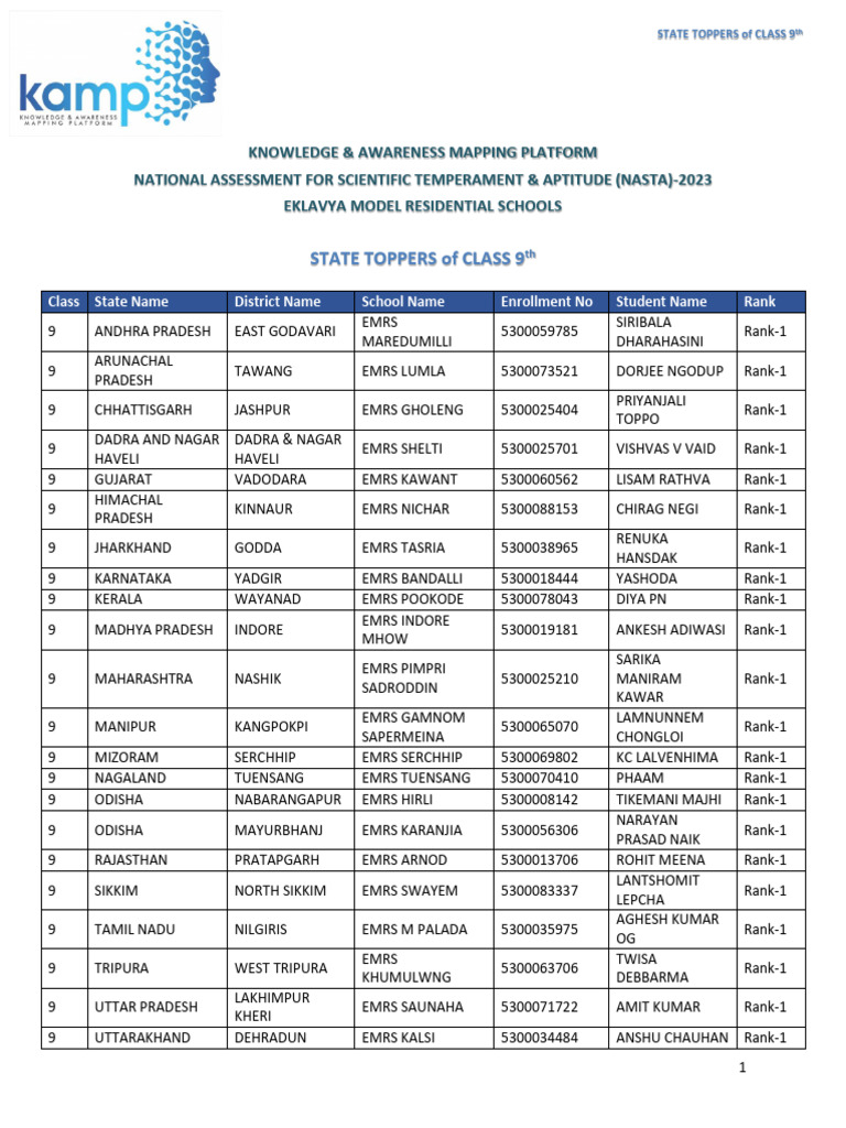 Class 9 State Toppers List 2023 | PDF | Government Of India | South Asia
