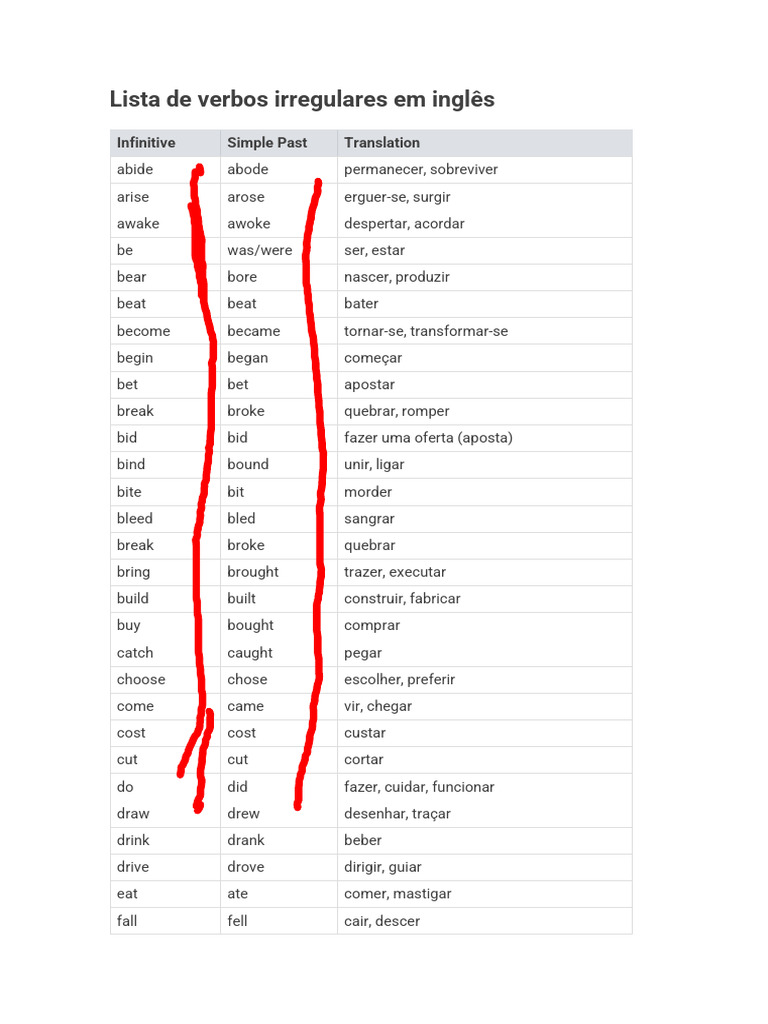 Lista de Verbos Irregulares em Inglês - Cópia | PDF | Weekly Torah Readings