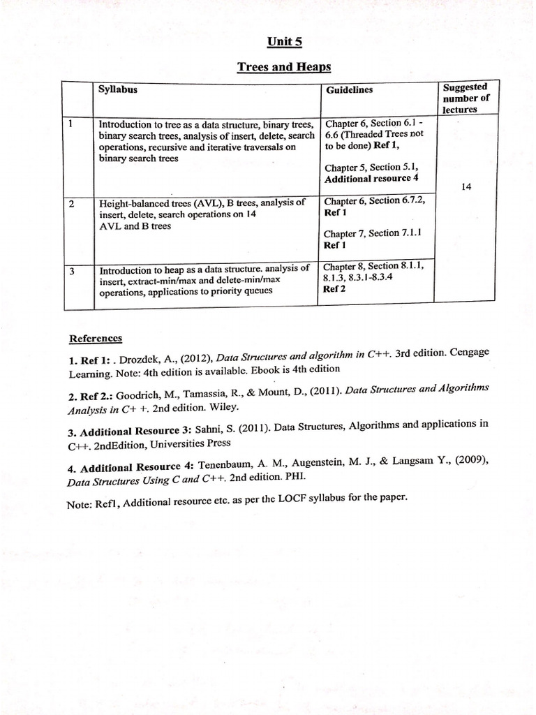 Unit 5 Trees and Heaps | PDF