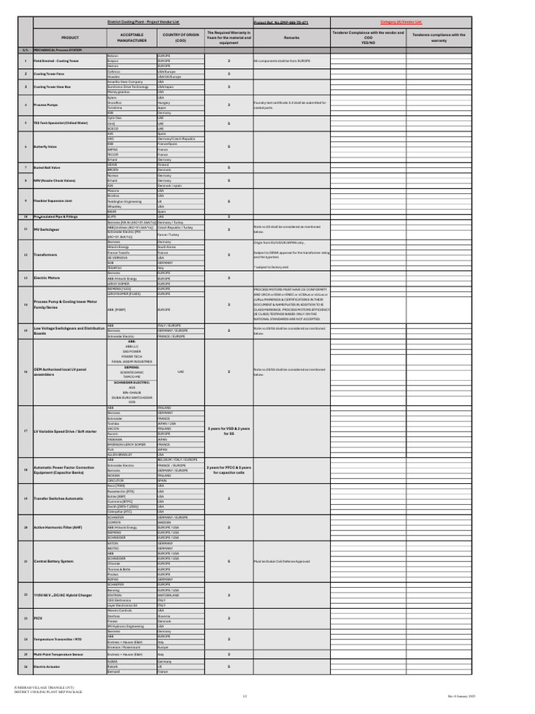 Mep Manufacturer List Pdf Siemens