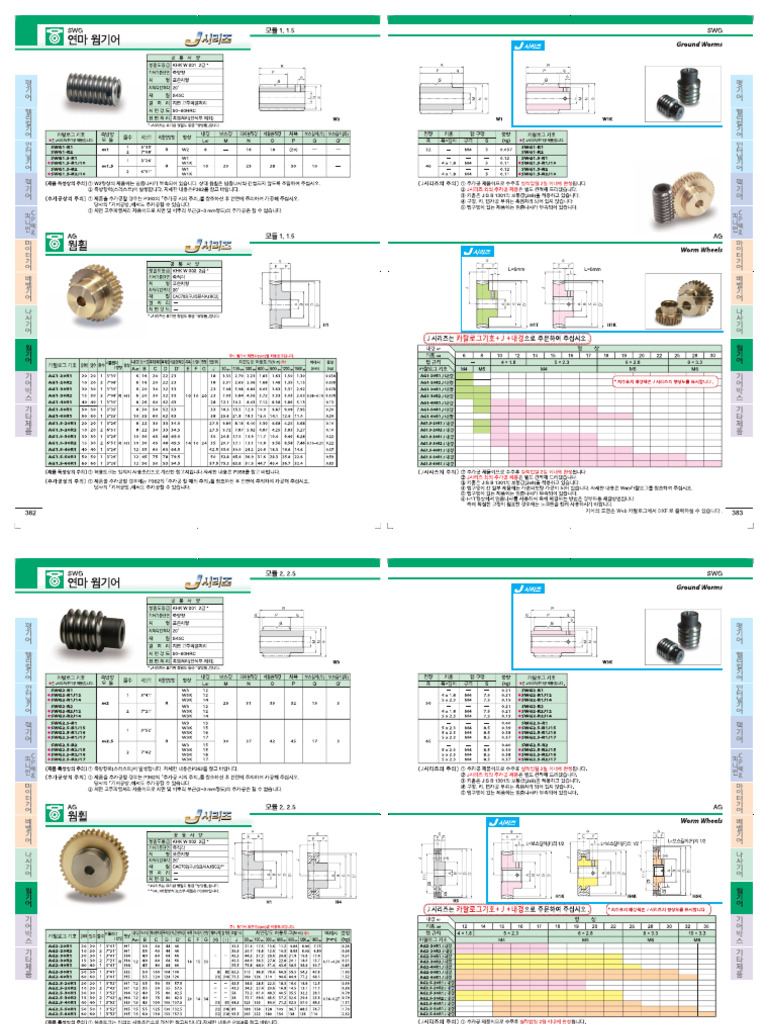 SWG | PDF