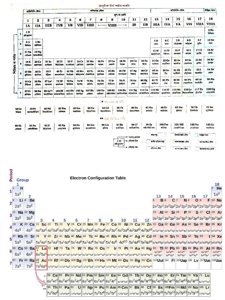 Preodic Table | PDF