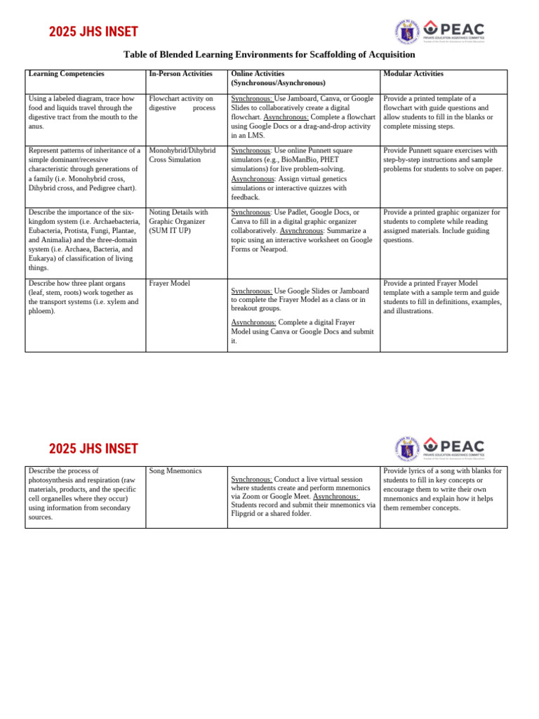 2025 JHS Blended Learning Strategies | PDF | Plant Stem | Biology