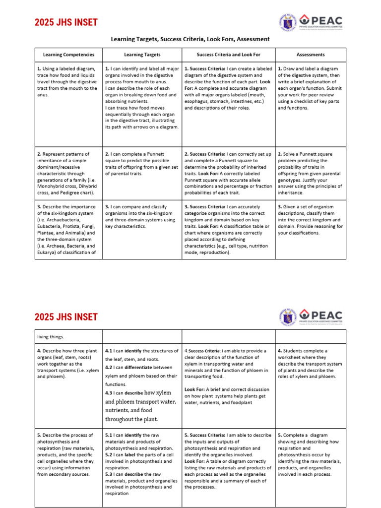 2025 JHS Science Learning Targets | PDF | Biology