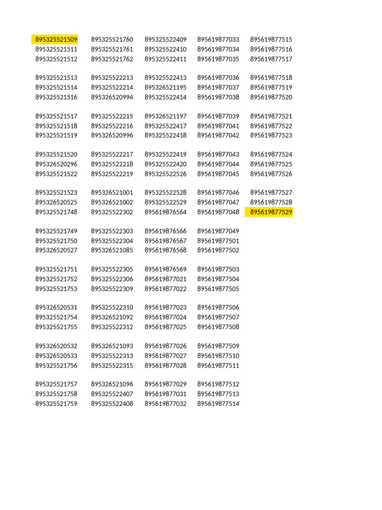 Product ID List for Inventory Management | PDF
