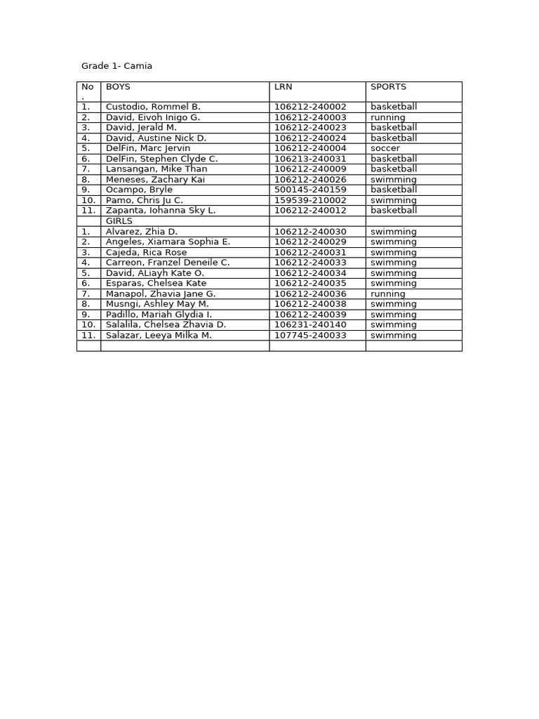 Grade 1 Sports Participation List | PDF
