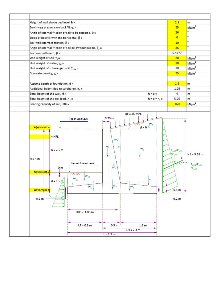 Retaining Wall Design and Analysis | PDF | Civil Engineering | Physical ...