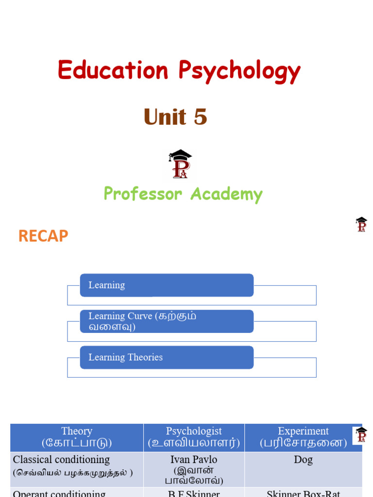 Unit 5 Class 4 - Memory - 18.11.2023 | PDF