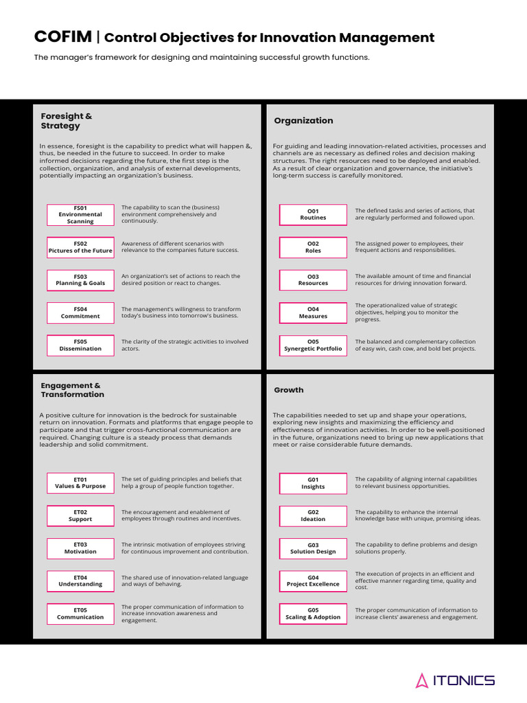 COFIM 3.0: Innovation Management Framework | PDF | Innovation | Motivation