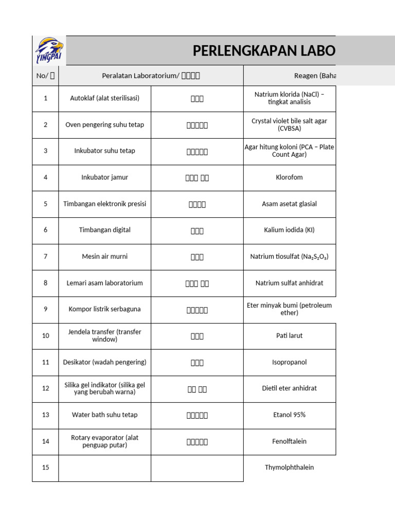 ALAT LABORATORIUM - 仪器设备 | PDF