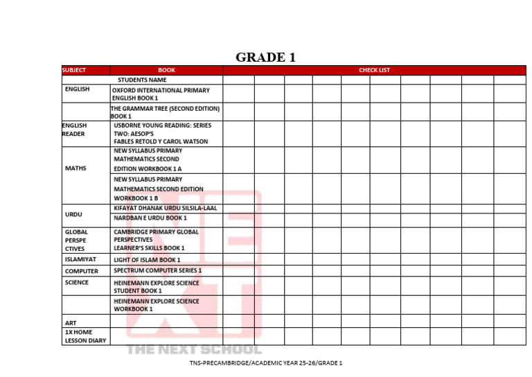 Grade 1 Curriculum Checklist 2025-26 | PDF