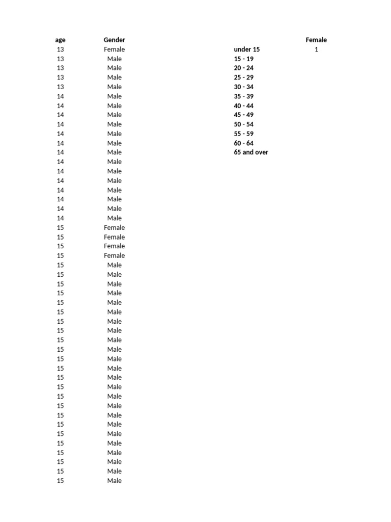 Arrests by Age and Gender | PDF