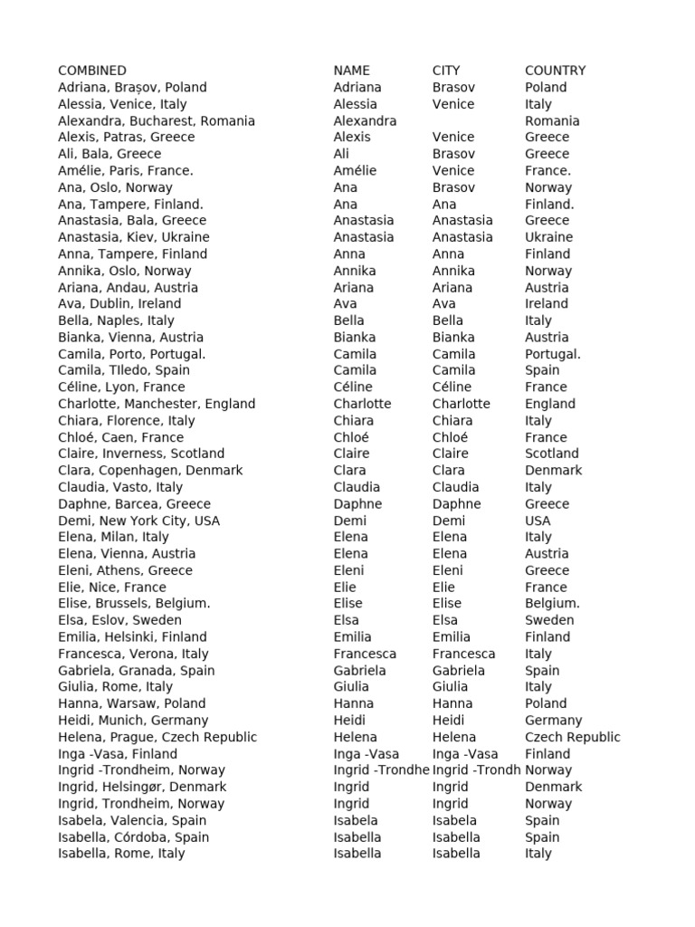 Names and Locations Across Europe | PDF