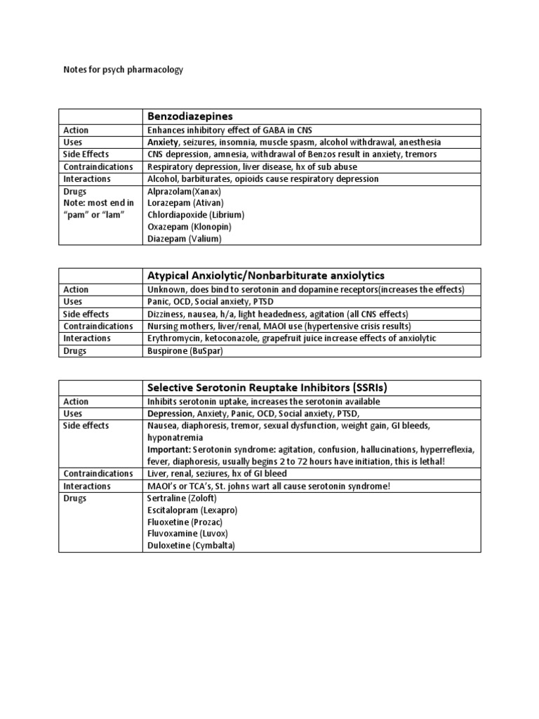 Psychopharmacology Drug Overview | PDF | Antipsychotic | Benzodiazepine