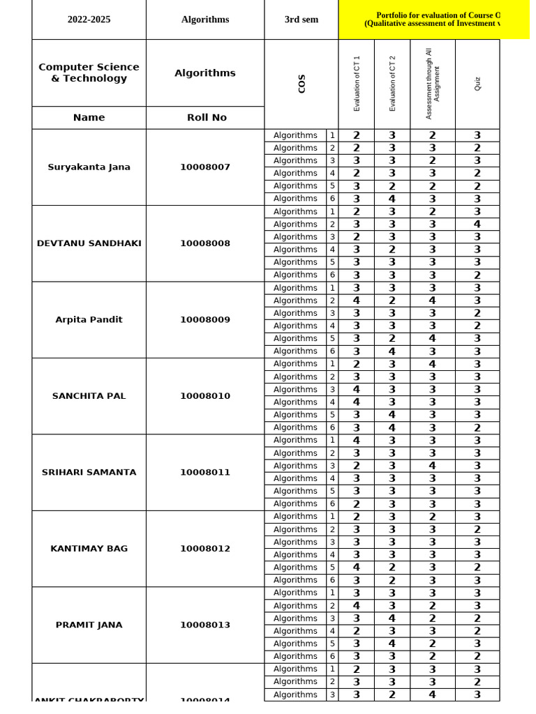 Algorithm 2025 Passout | PDF | Computational Complexity Theory | Time ...