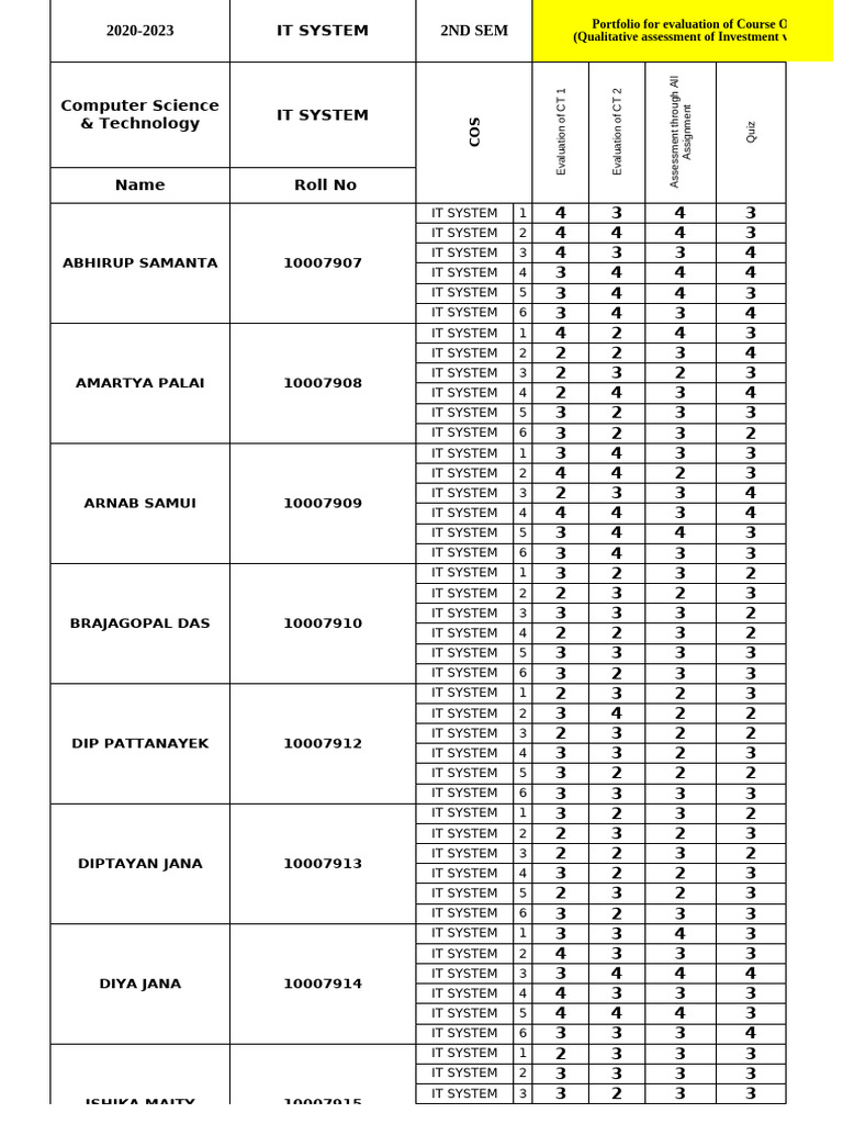 IT System Evaluation Report 2020-2023 | PDF | System | Computer Hardware