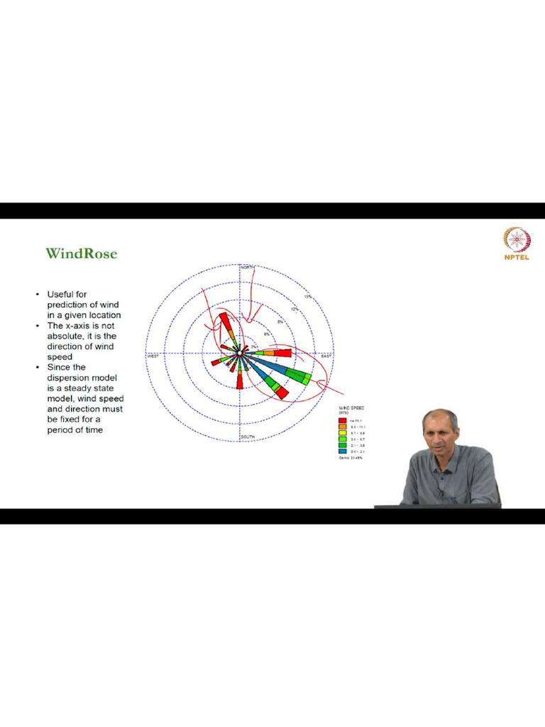 1.wind Rose | PDF