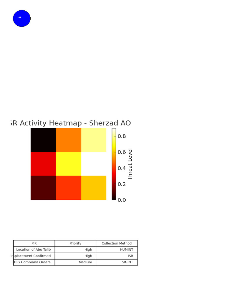 Advanced RCIED Threat in Sherzad AO | PDF
