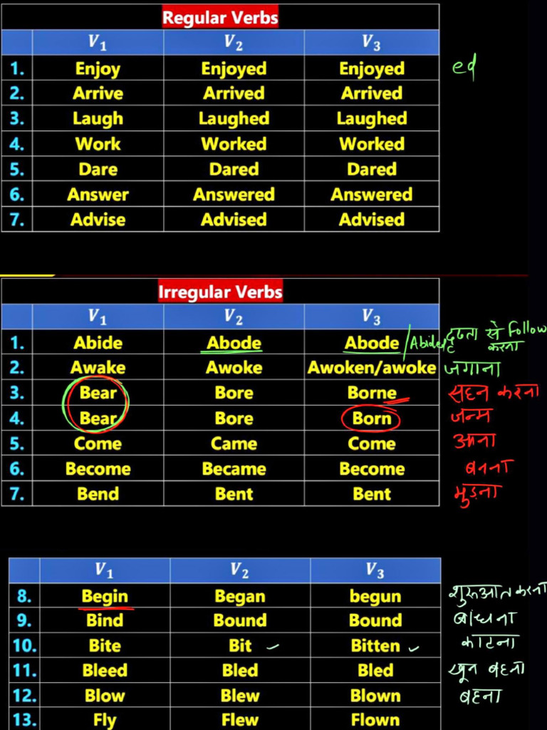 Verb Forms | PDF