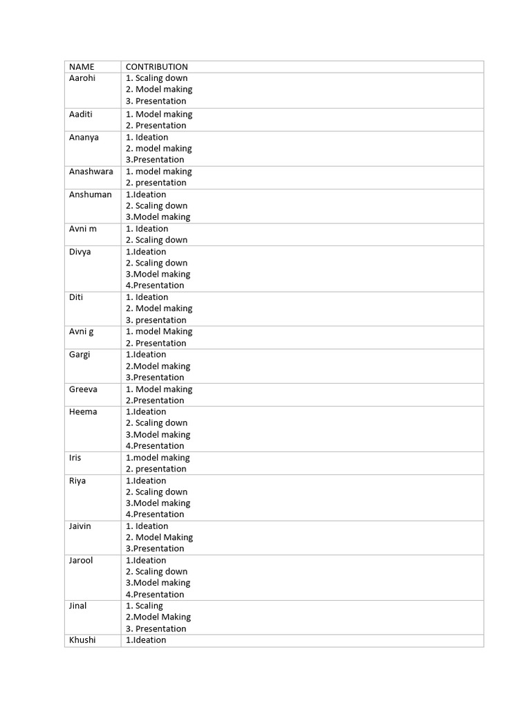Group 1 Contribution | PDF