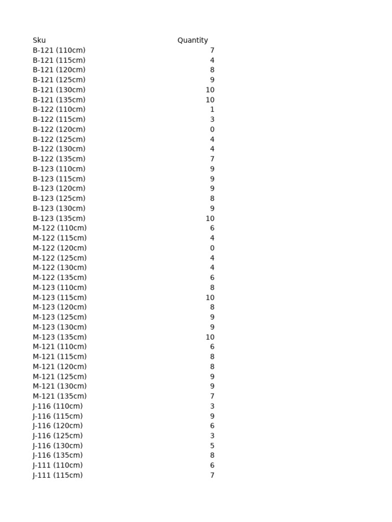 Inventory List of SKU Quantities | PDF