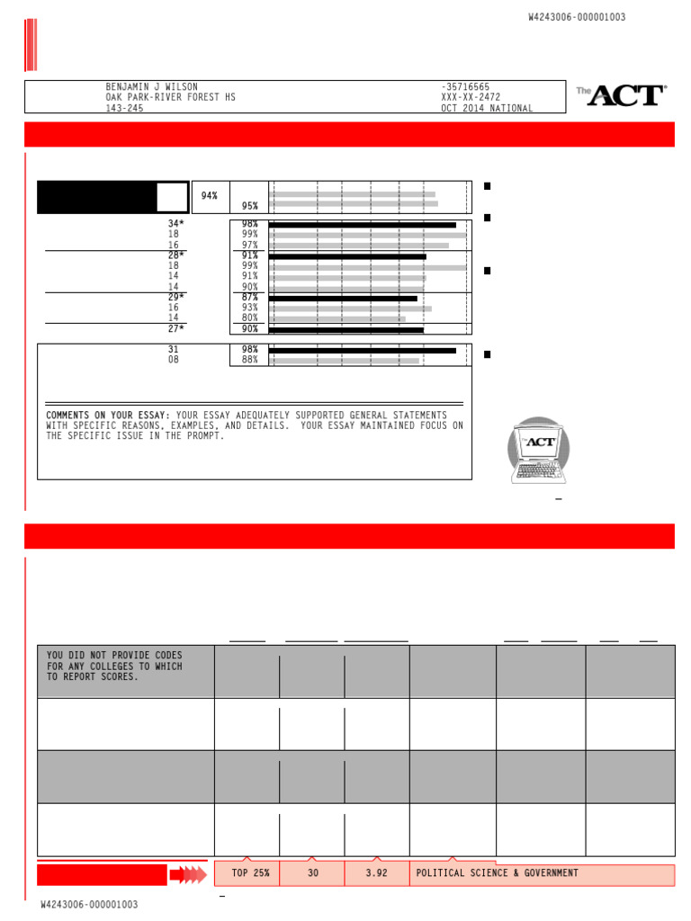 ACT Student Report Overview | PDF | Act (Test)
