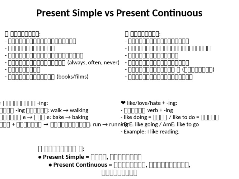One Page Present Tense Overview | PDF