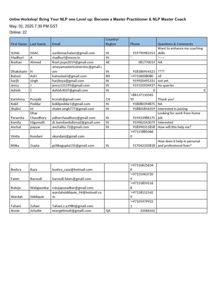 01 May Online Workshop Bring Your NLP One Level Up Become A Master ...