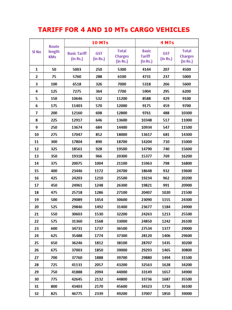 Bulk Cargo Tariffs Ulpoded On 24.02.2023 | PDF