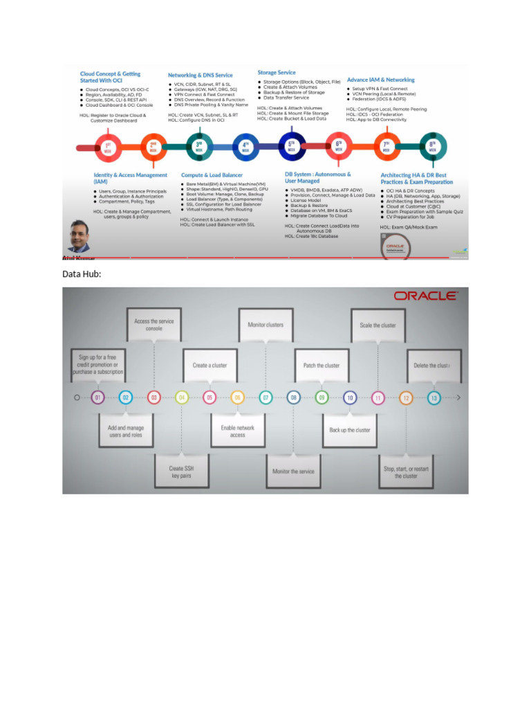 Data Hub | PDF