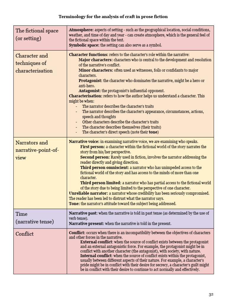 Elements of Prose Fiction Analysis | PDF | Narration | Narrative