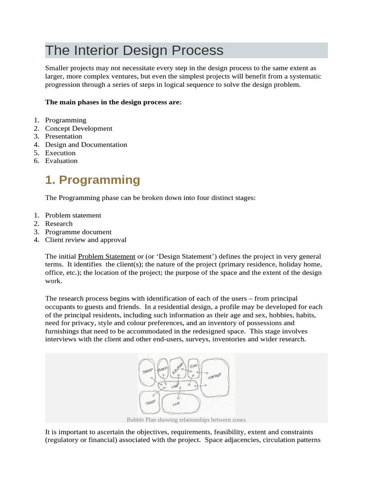 Overview of the Interior Design Process | PDF | Drawing | Design