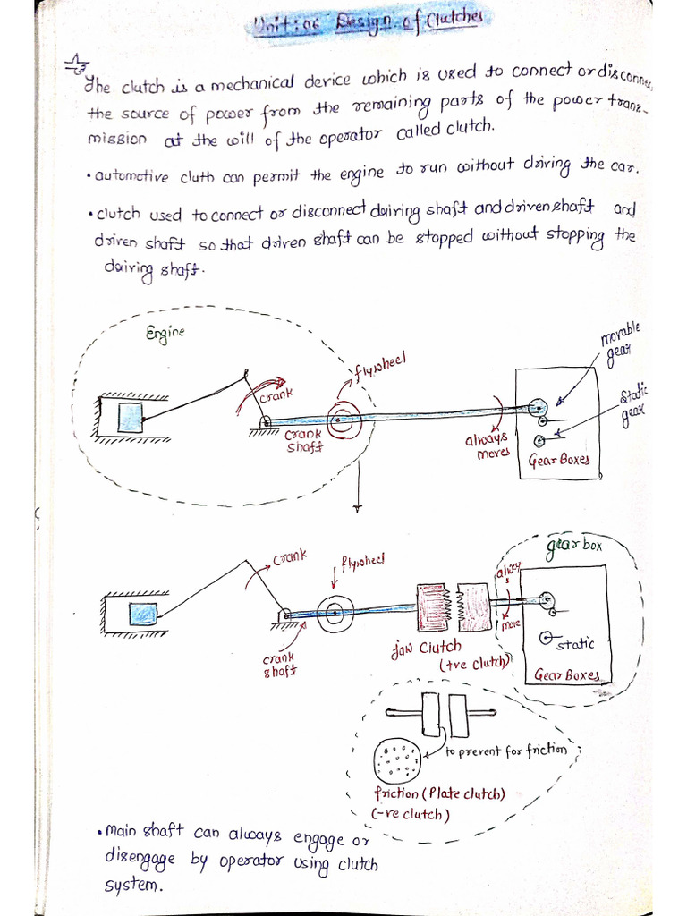 Design of Clutches | PDF