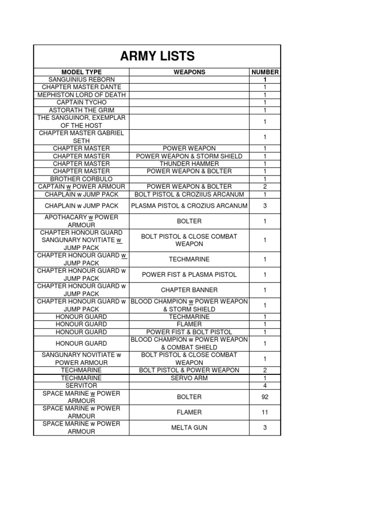 Warhammer 40K Army Roster | PDF | Tools | Firearms