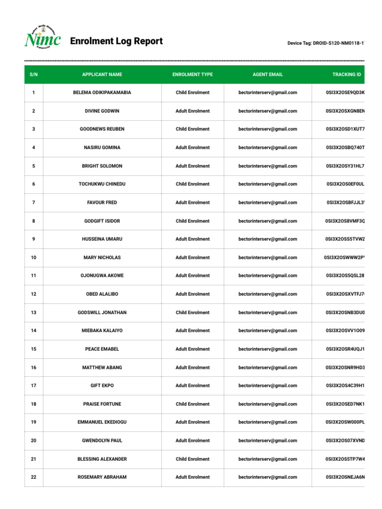 Enrolment Log for Egerebu Program | PDF | Living Arrangements ...