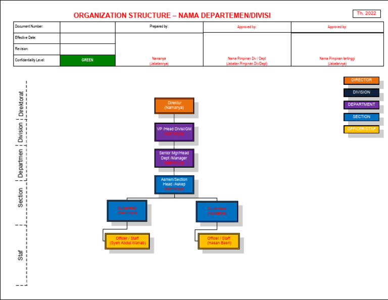 Organization Structure Document 2022 | PDF