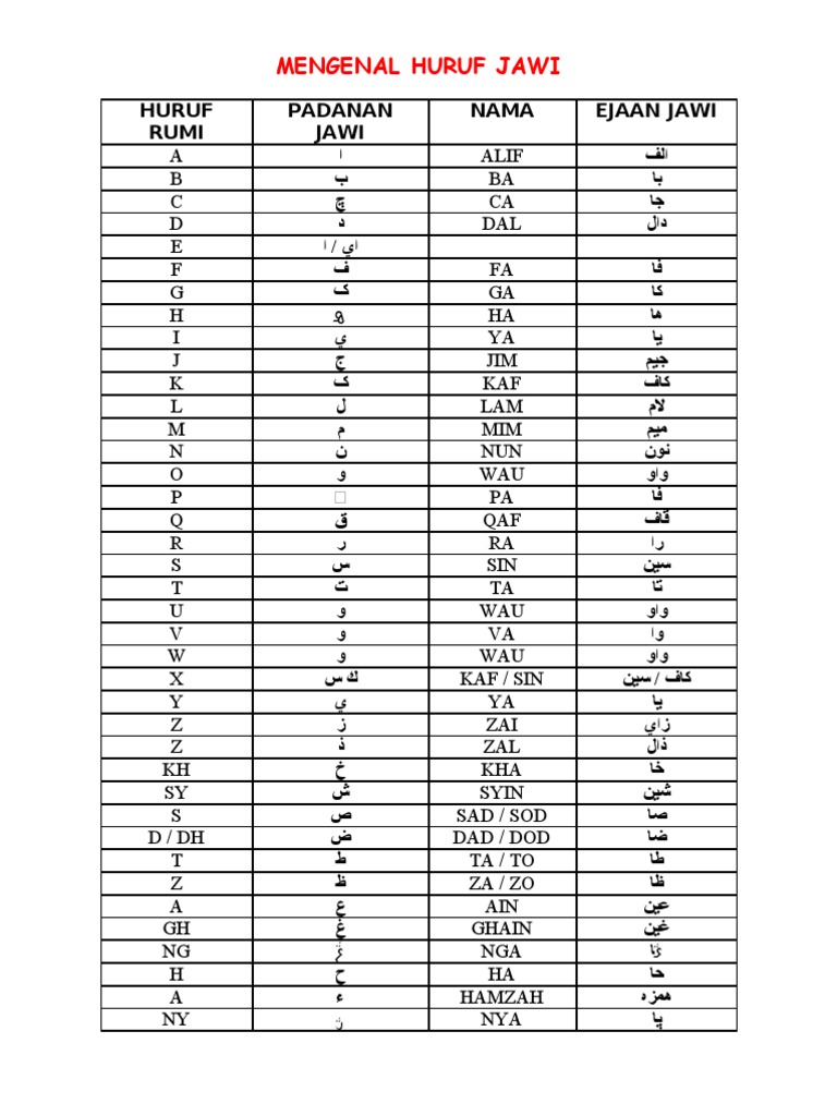 Abm Huruf Jawi Pdf