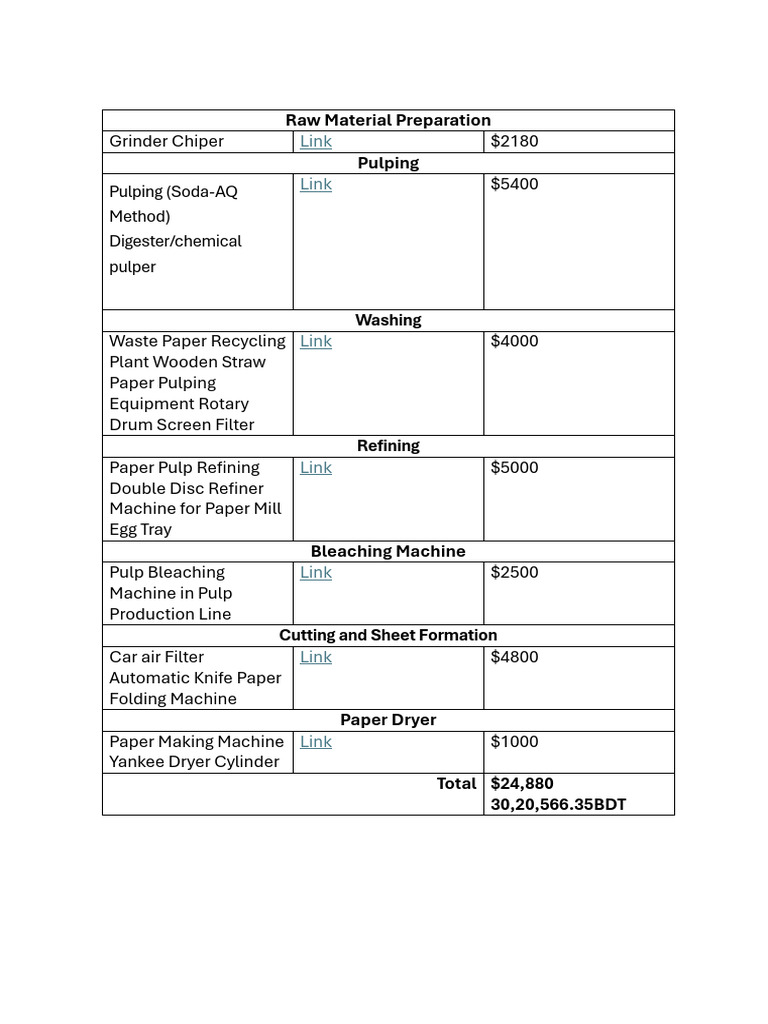 Machine Budget for Pulp Production | PDF