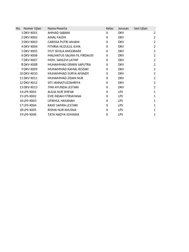 Hasil Ujian Peserta DKV dan LPS | PDF