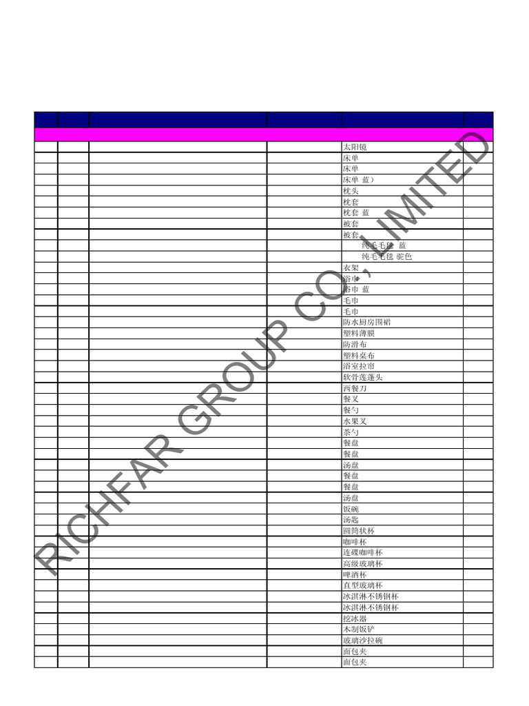 Comprehensive Inventory of Household Items | PDF | Cookware And ...